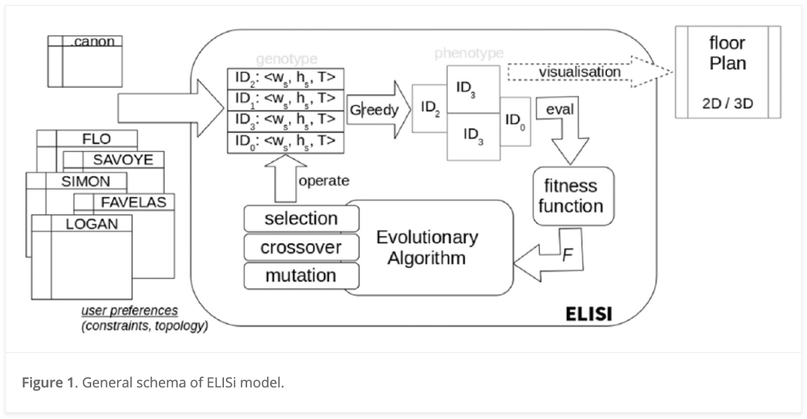 Greedy evolutionary algorithm